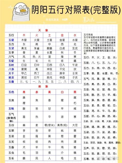 1五行|1到9数字五行属性对照表